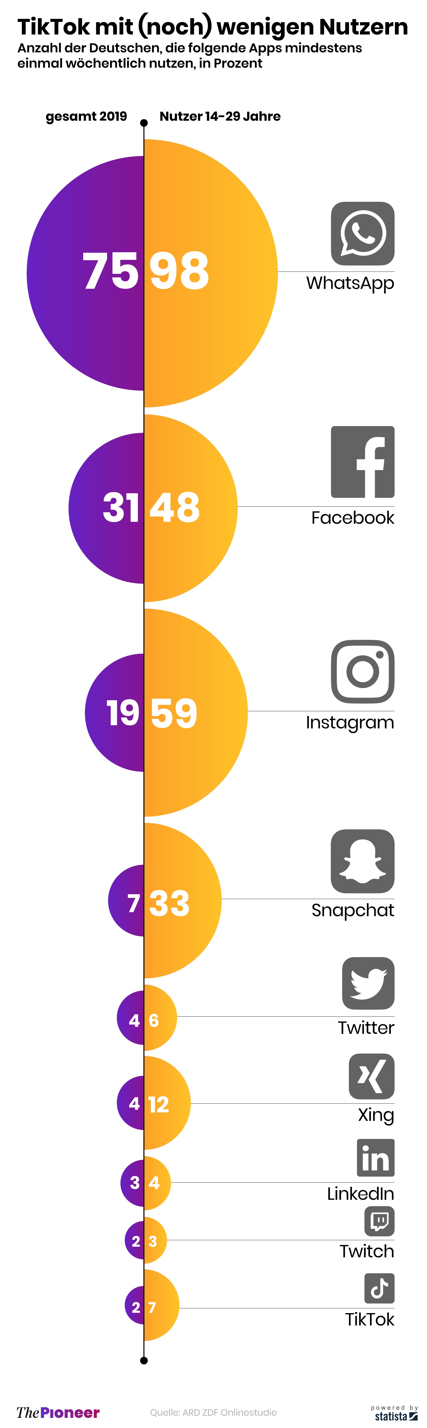 20200716-infografik-media-pioneer-apps