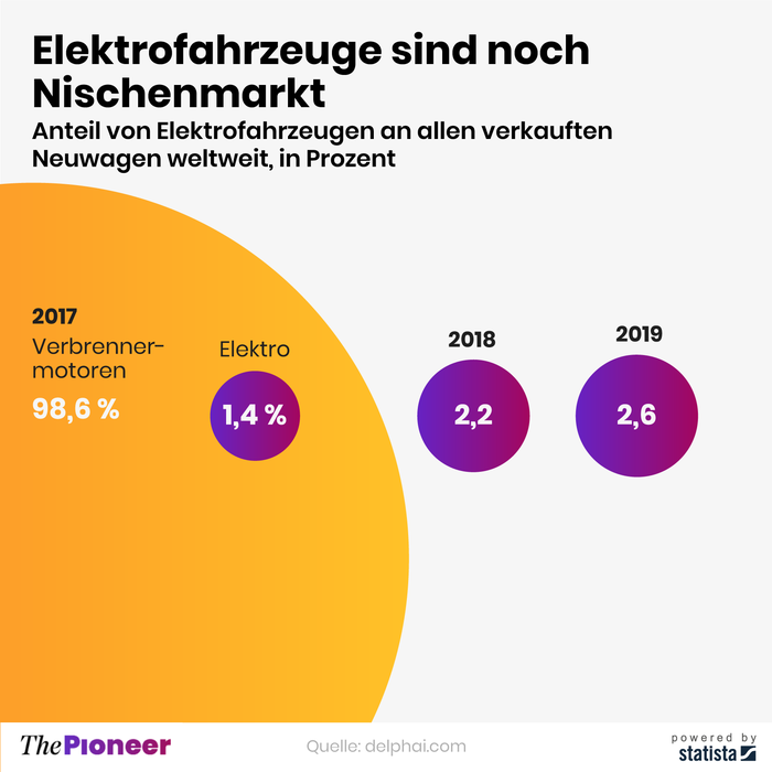 20200625-infografik-media-pioneer-Elektroautos-TECH-3