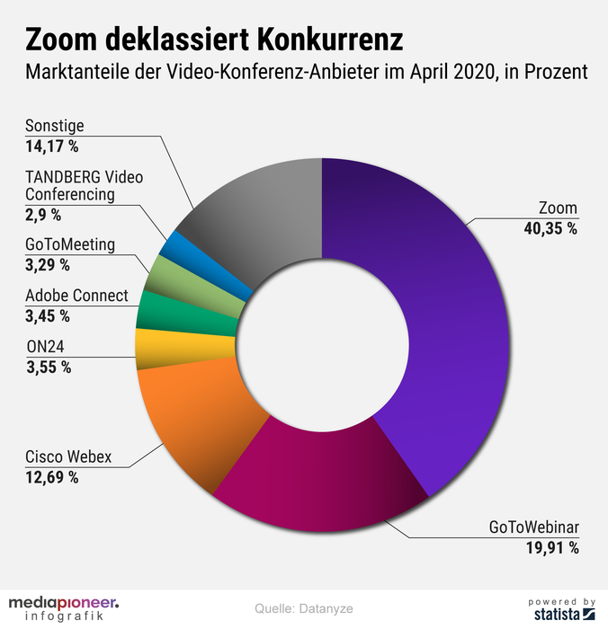 200416-infografik-media-pioneer-zoom02